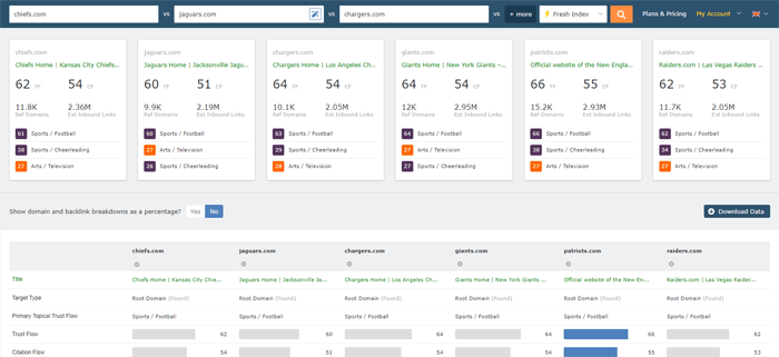 Majestic Seo Api