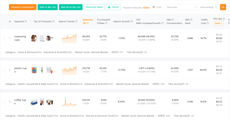 SellerSprite keyword research tool displaying Amazon search terms, keyword volume, rankings,...