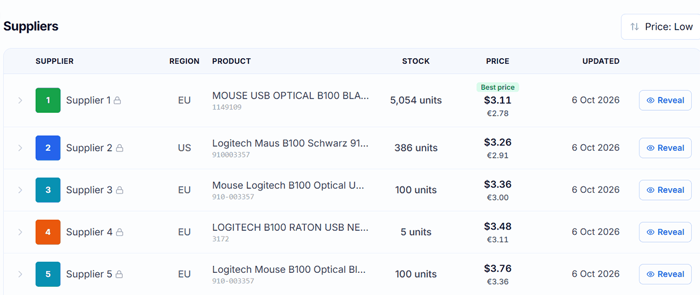 B2B Supplier Hub brand search showing distributor count, wholesale cost range, stock depth, and last updated date for a product